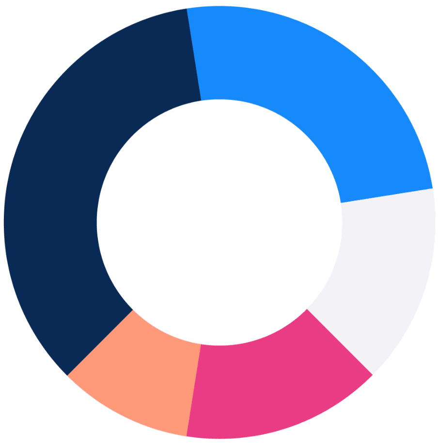 IA Color Wheel Image